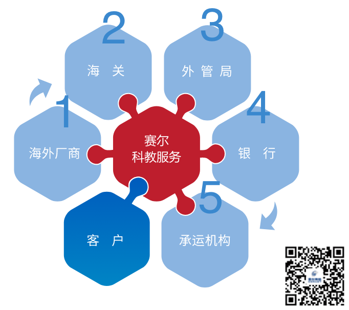 电竞投注平台