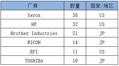 电竞投注平台