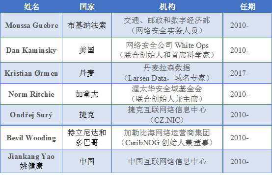 电竞投注平台