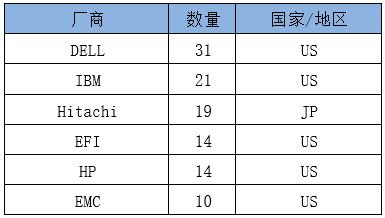 电竞投注平台