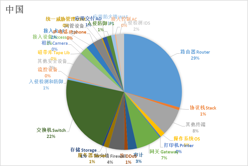 电竞投注平台