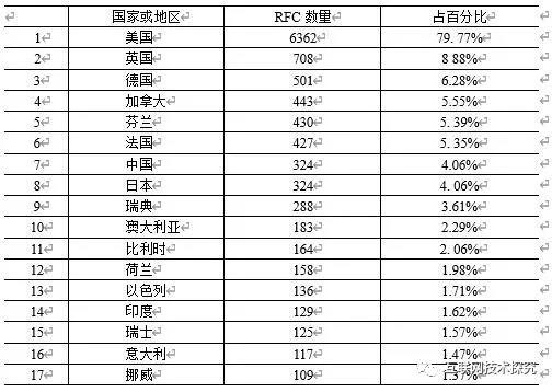 电竞投注平台