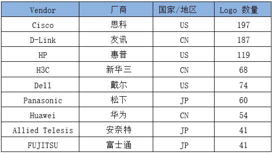 电竞投注平台