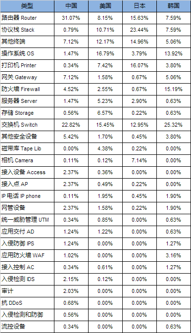 电竞投注平台
