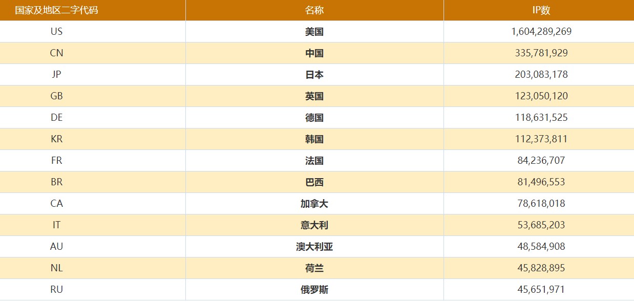 电竞投注平台