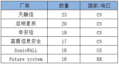 电竞投注平台