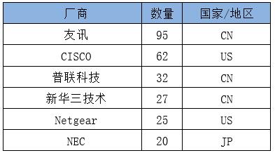 电竞投注平台