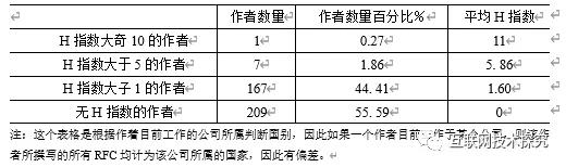 电竞投注平台