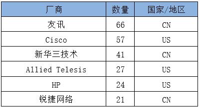 电竞投注平台