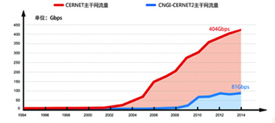 电竞投注平台