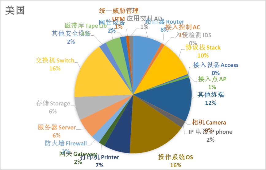 电竞投注平台