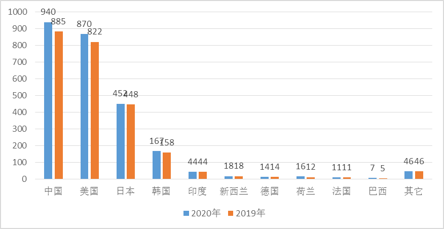 电竞投注平台