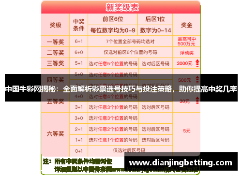中国牛彩网揭秘：全面解析彩票选号技巧与投注策略，助你提高中奖几率